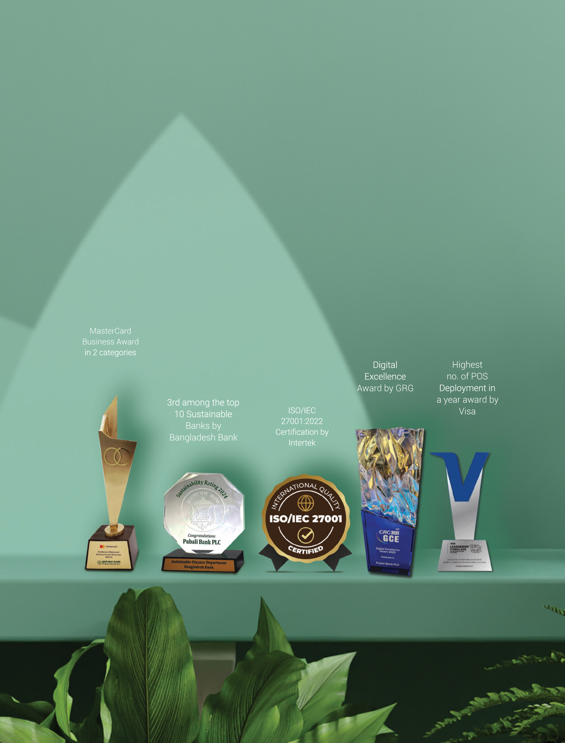 Sustainable Organogram