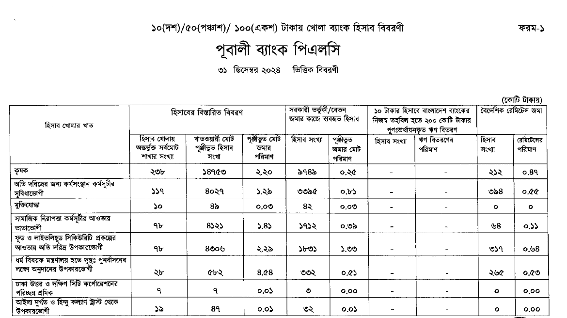 Sustainable Organogram
