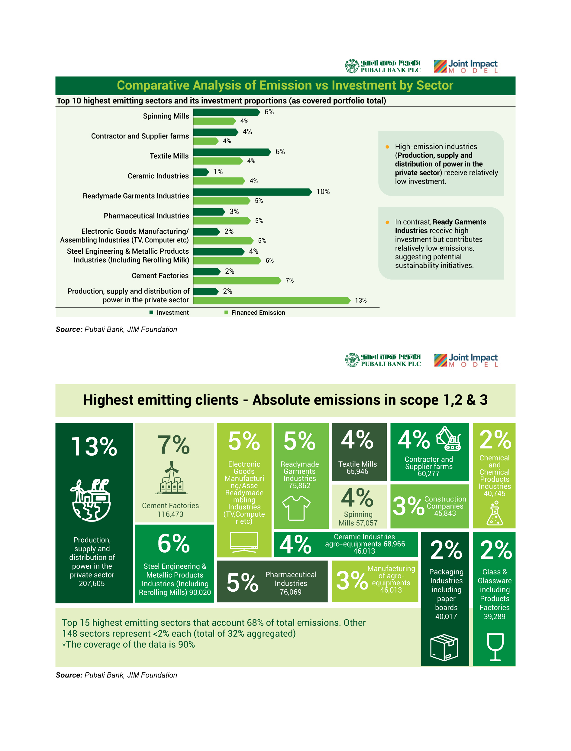 Sustainable Organogram