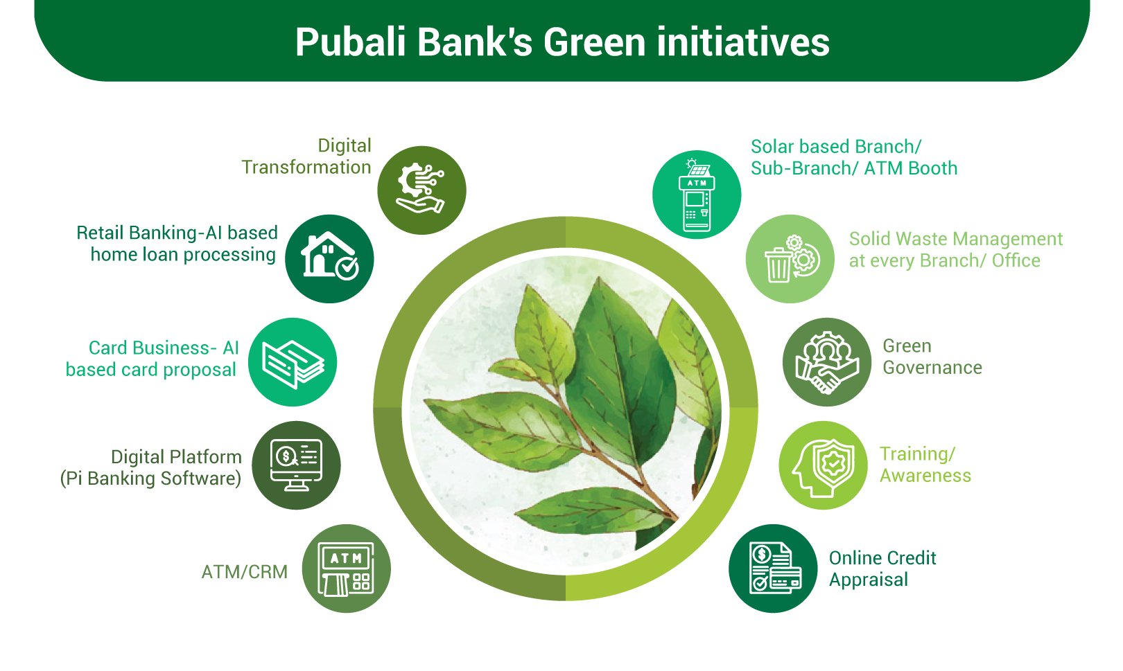 Sustainable Frontier