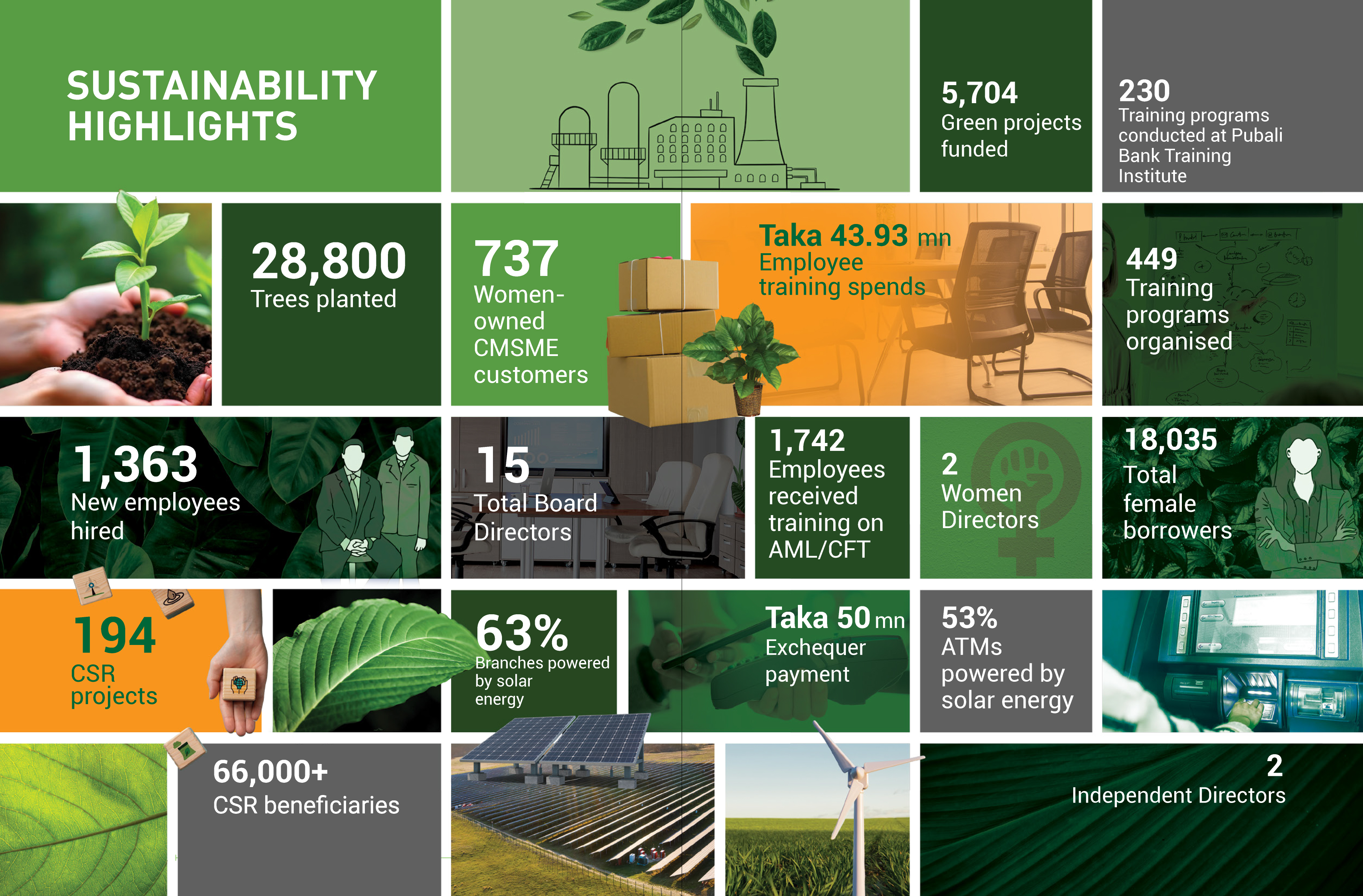Sustainable Organogram