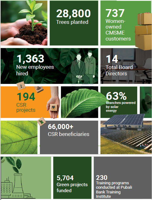 Sustainable Organogram