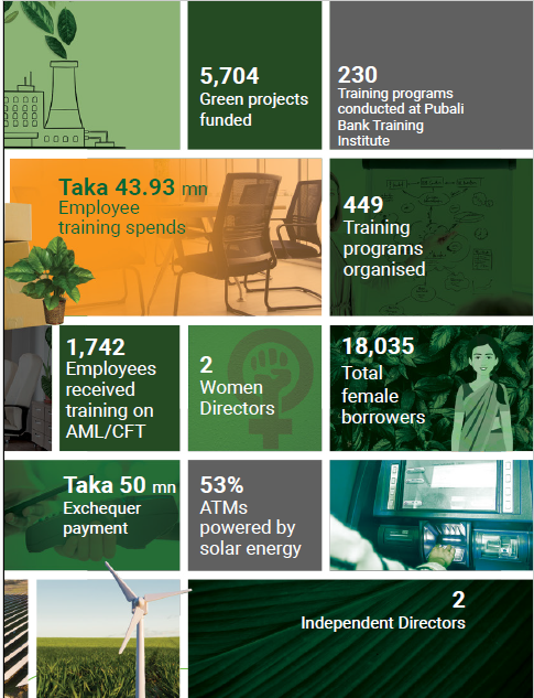 Sustainable Organogram