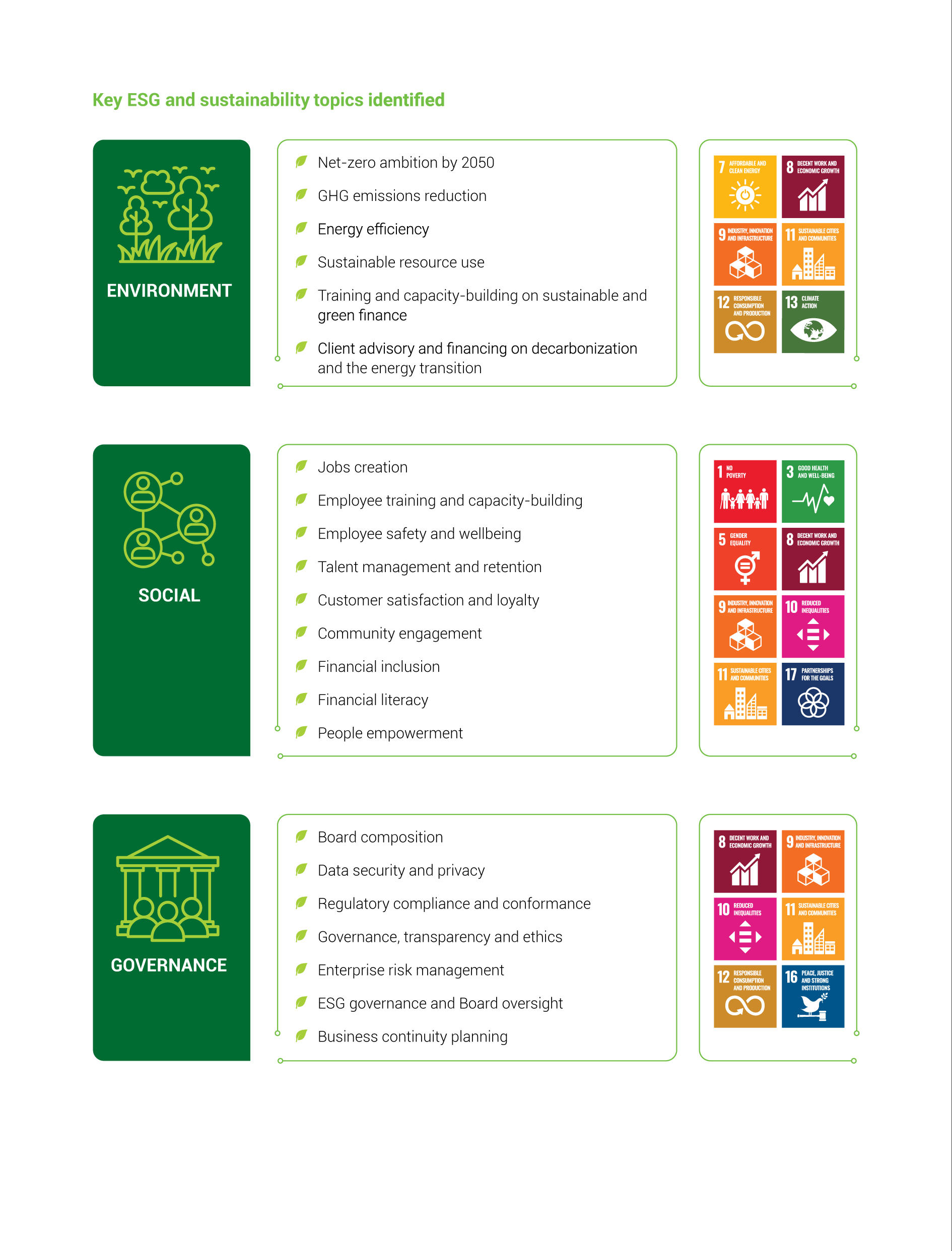 SDG aligned ESG